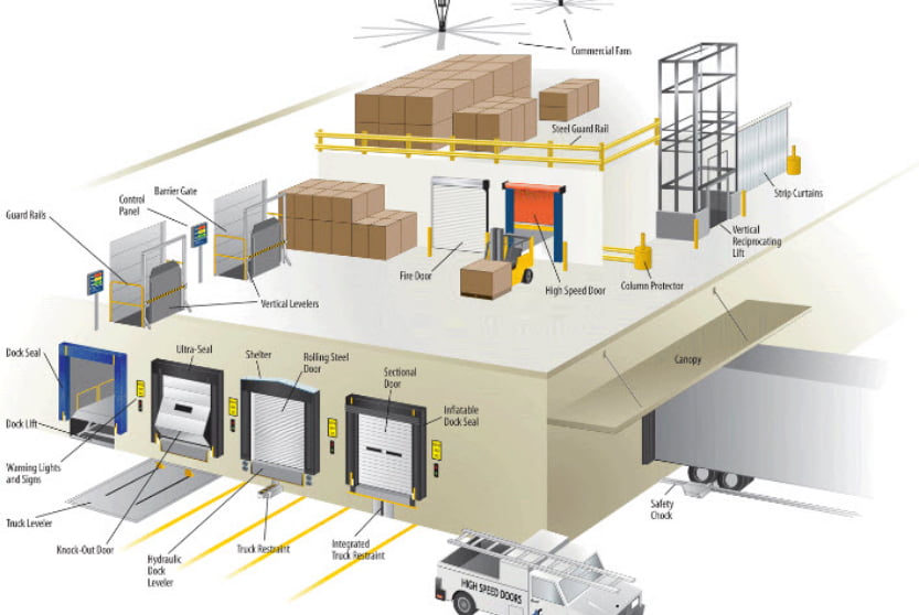 Supply Chain Management